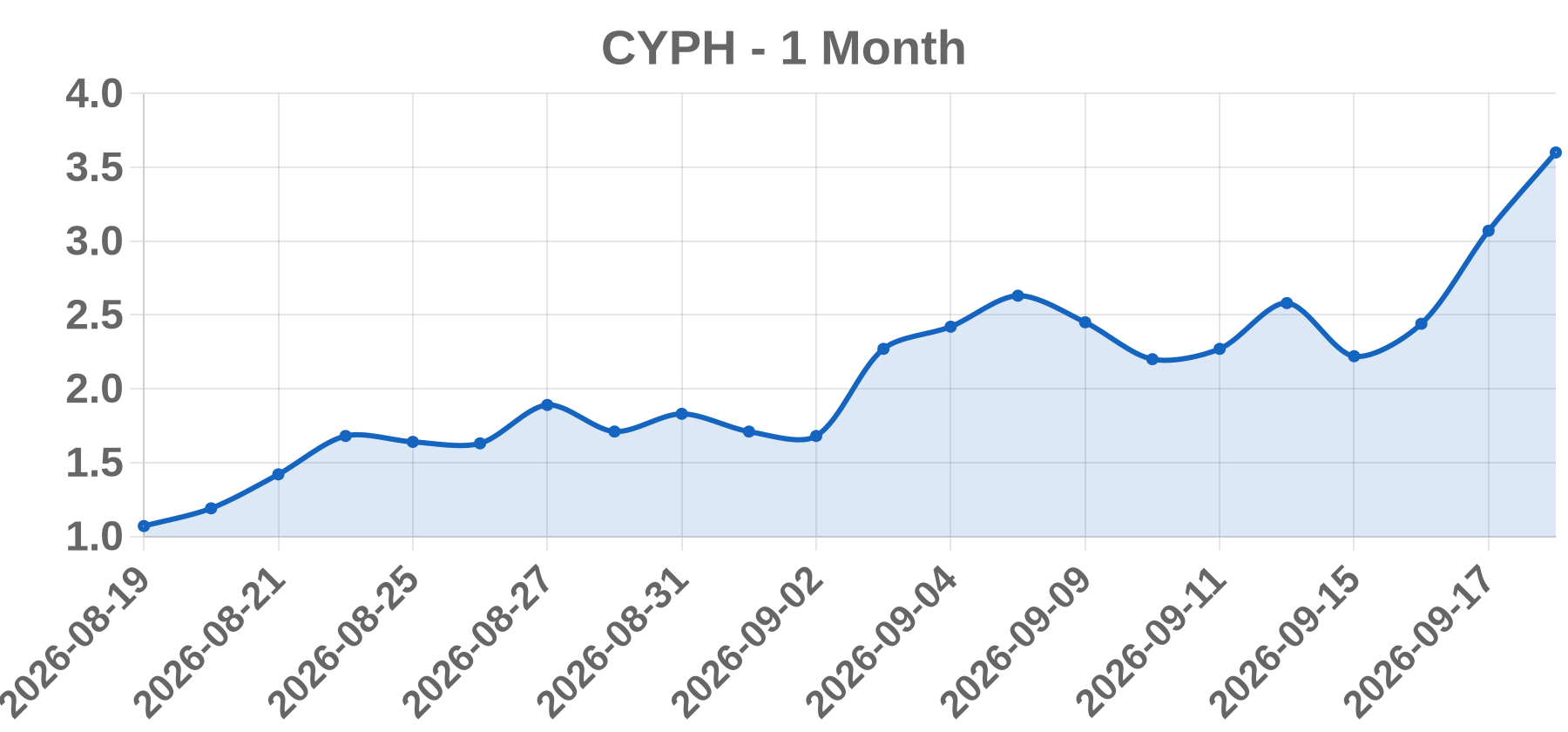 CYPH CYPH