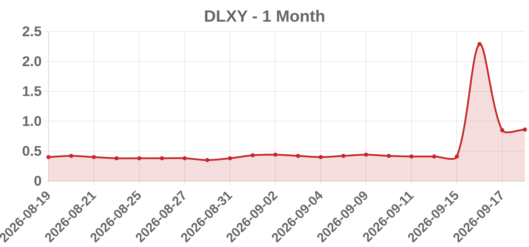 DLXY DLXY