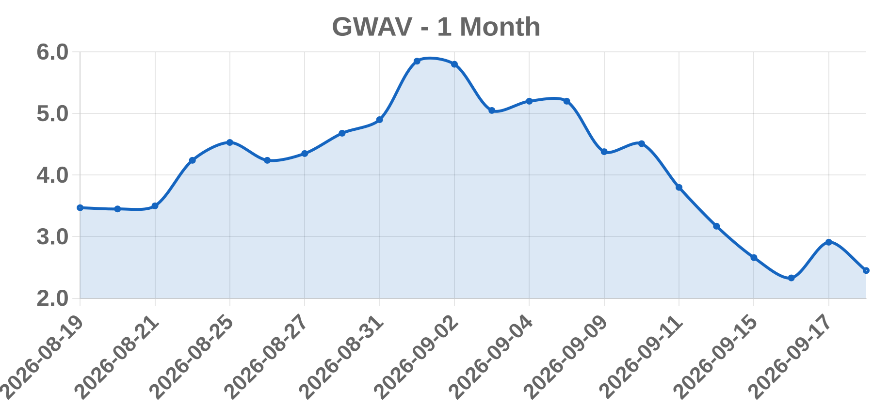 GWAV GWAV