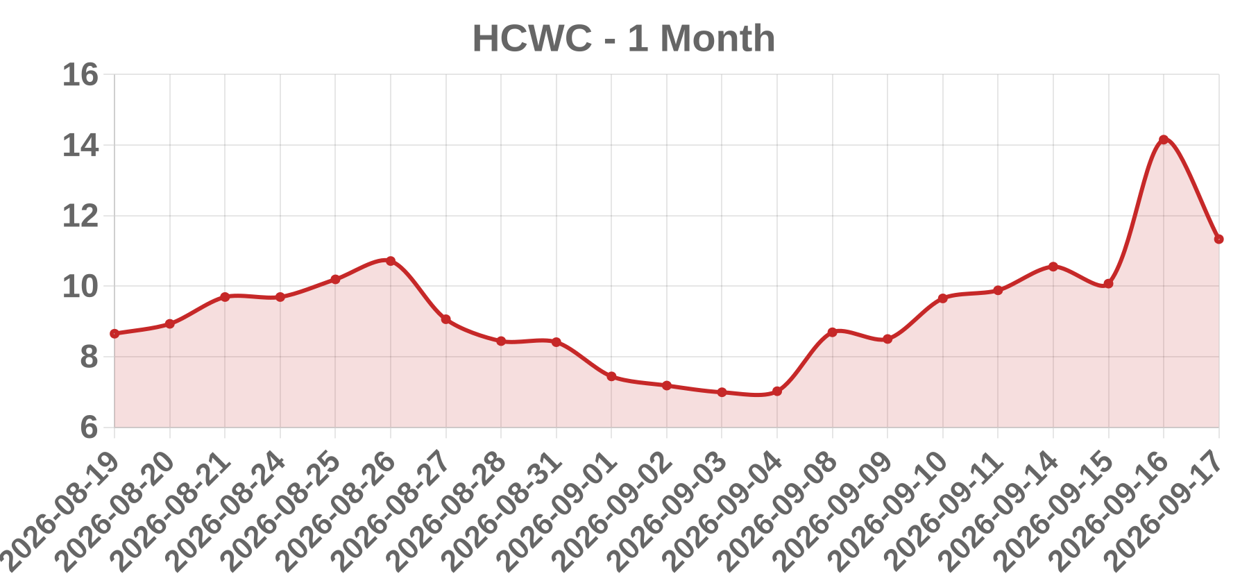 HCWC HCWC