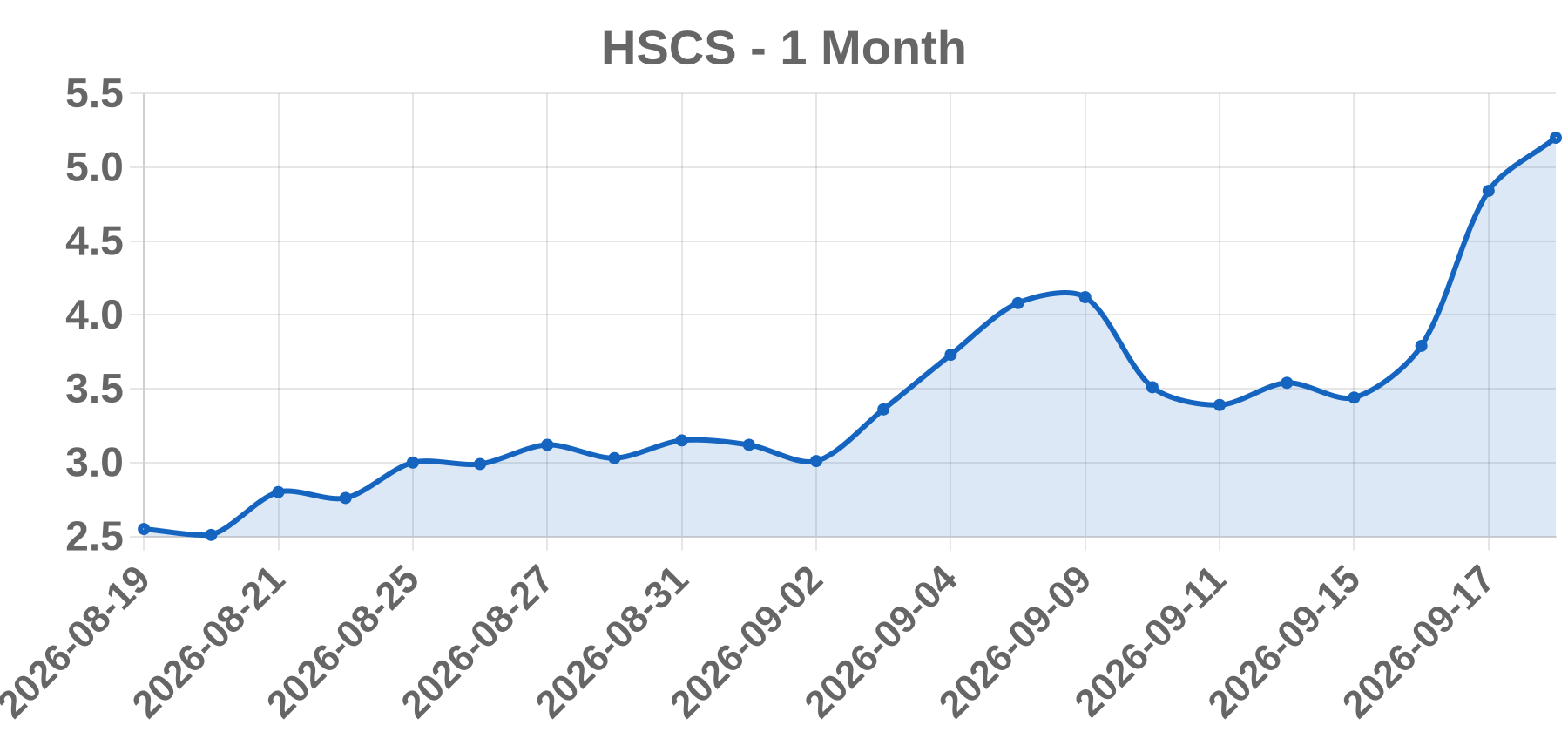 HSCS HSCS