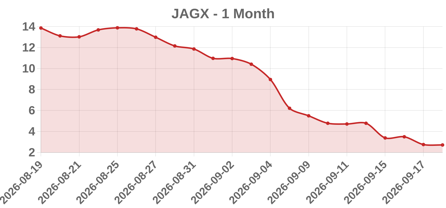 JAGX JAGX
