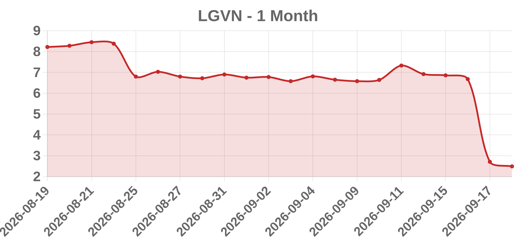 LGVN LGVN