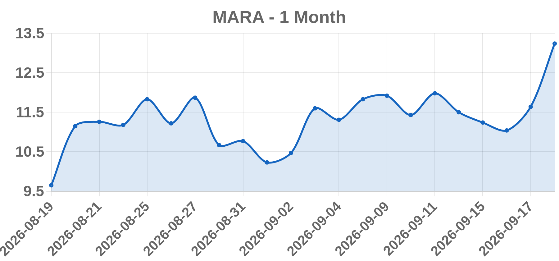 MARA MARA