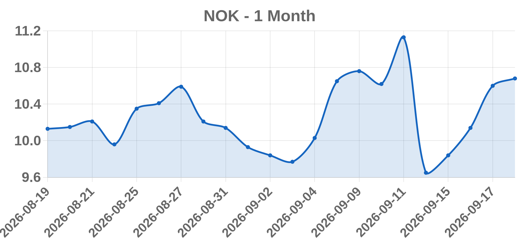 NOK NOK