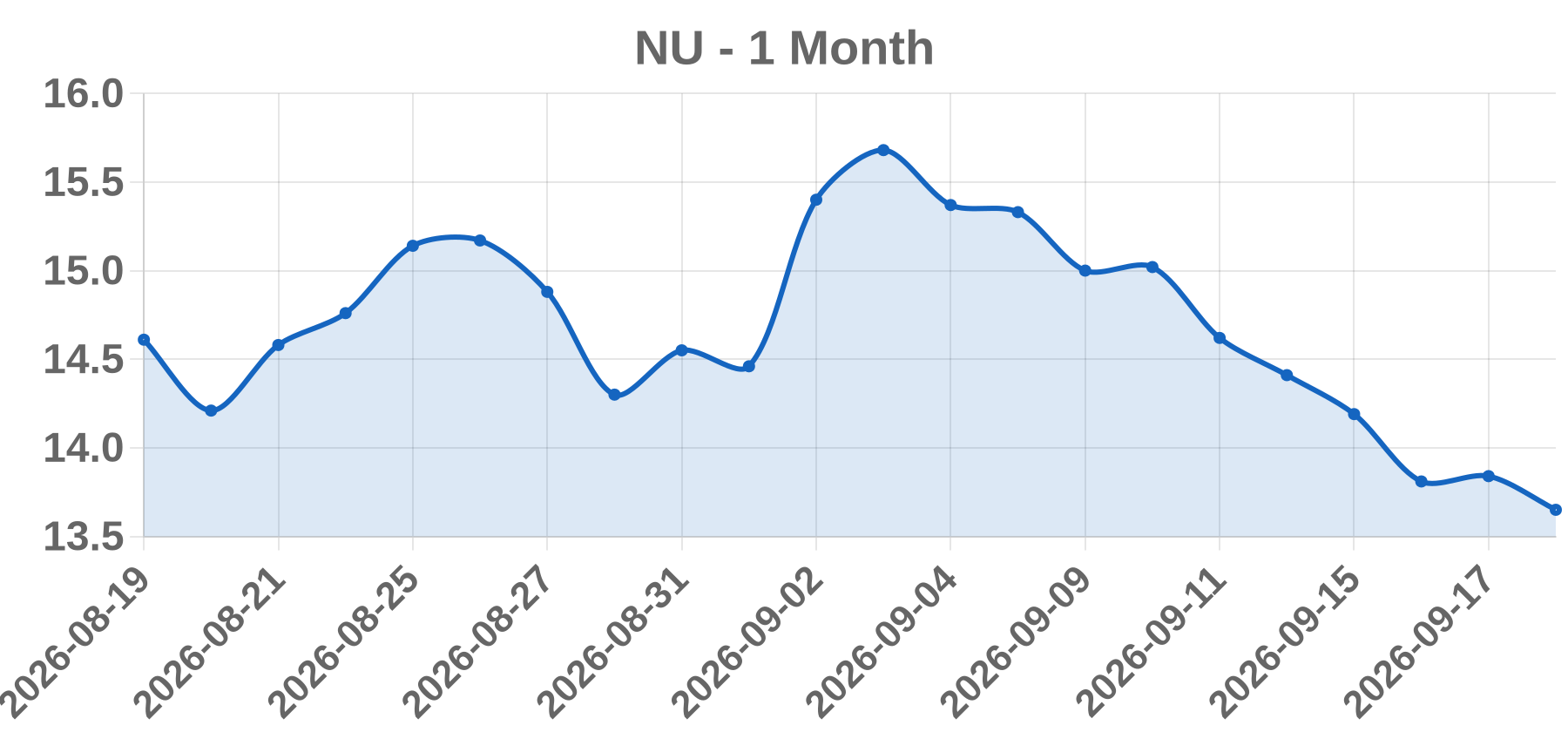 NU NU