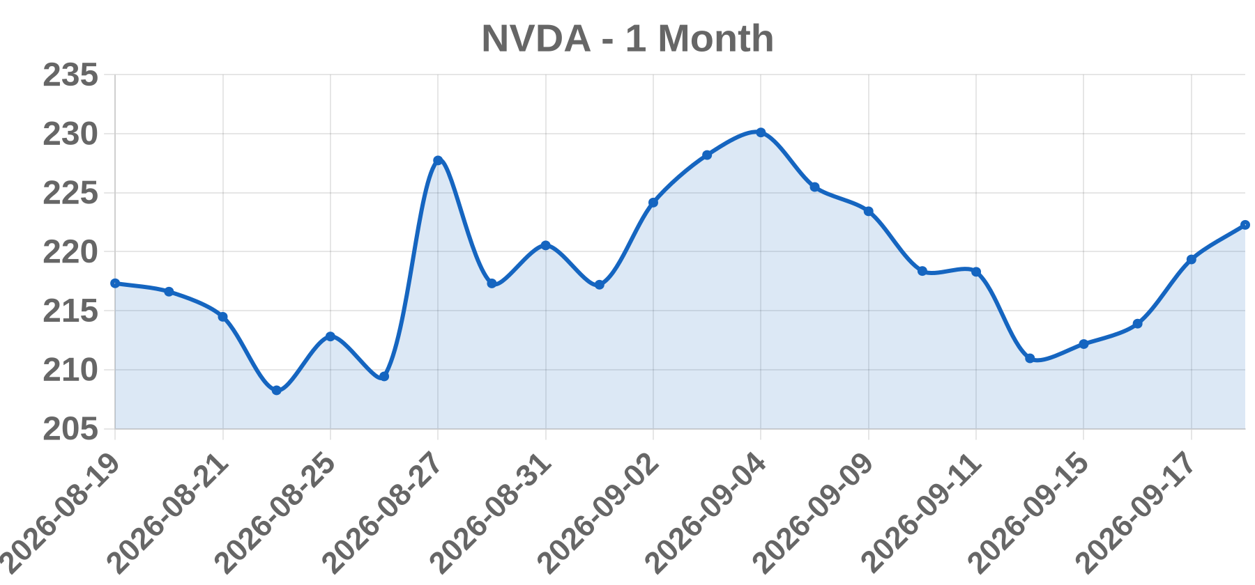NVDA NVDA