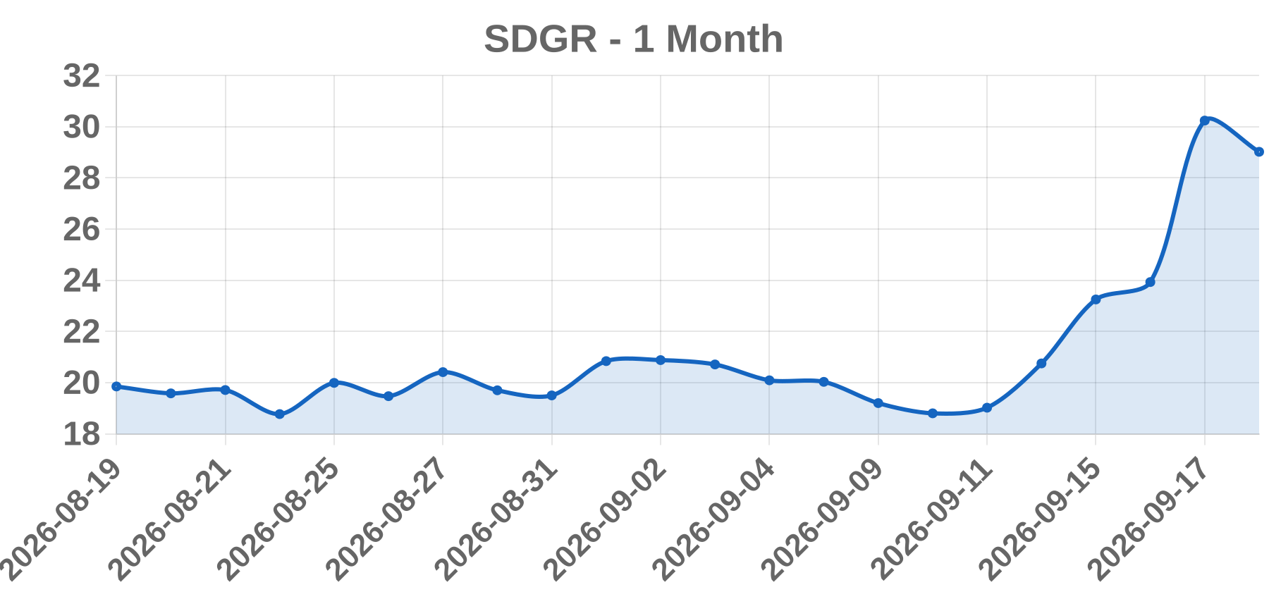 SDGR SDGR