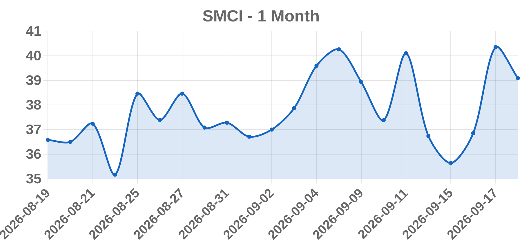 SMCI SMCI
