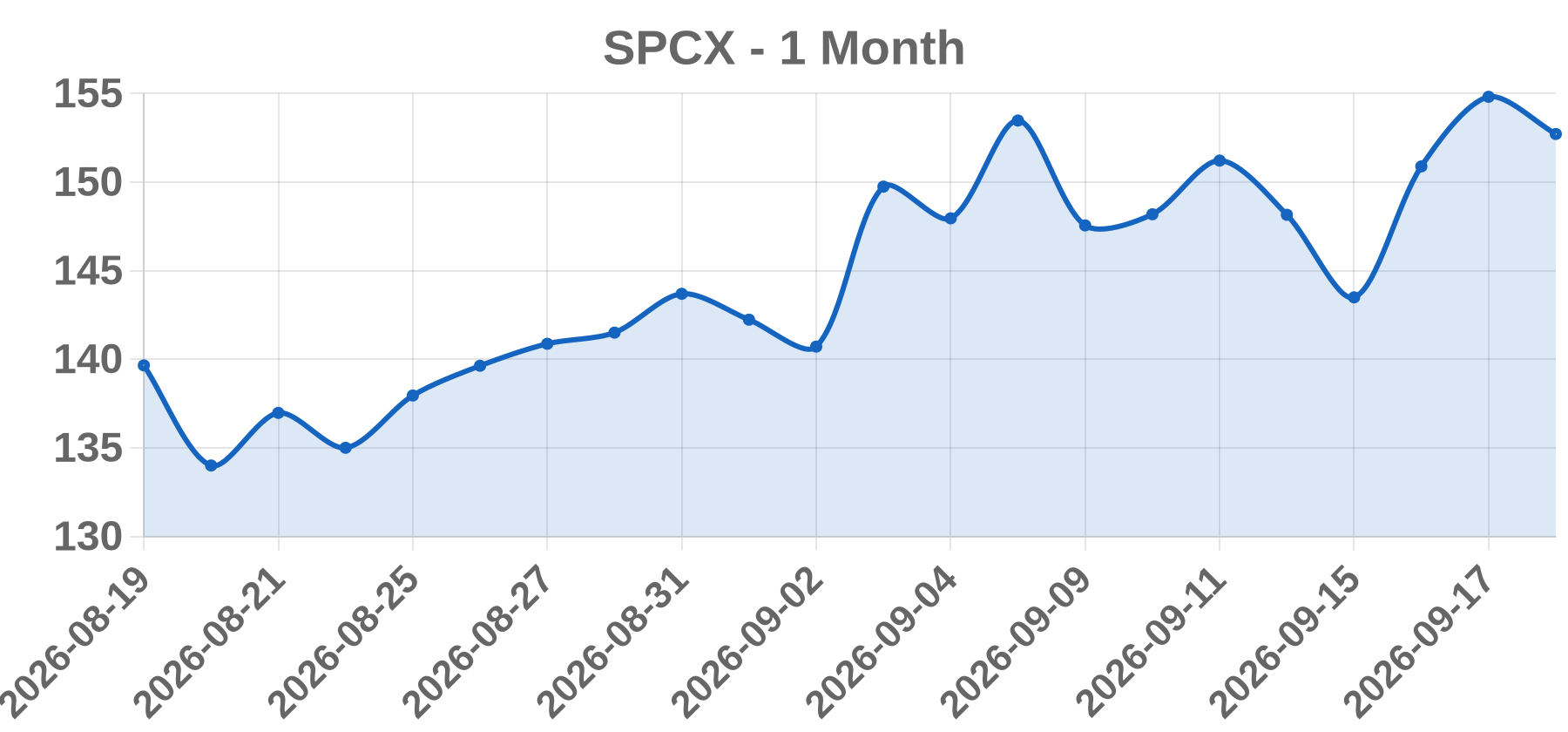 SPCX SPCX