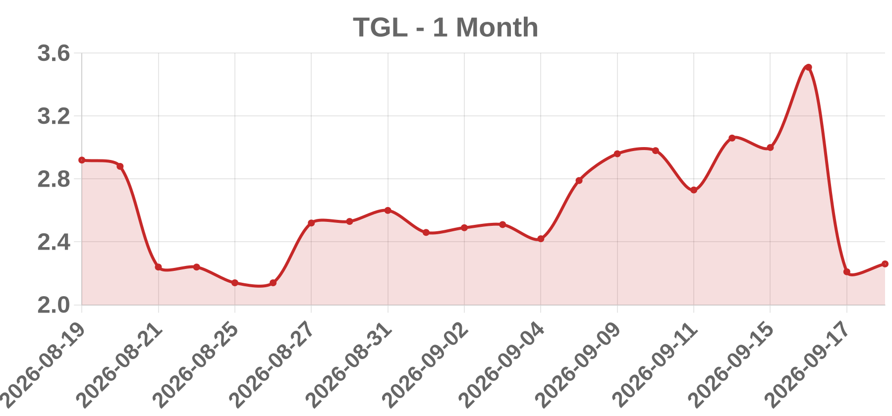 TGL TGL
