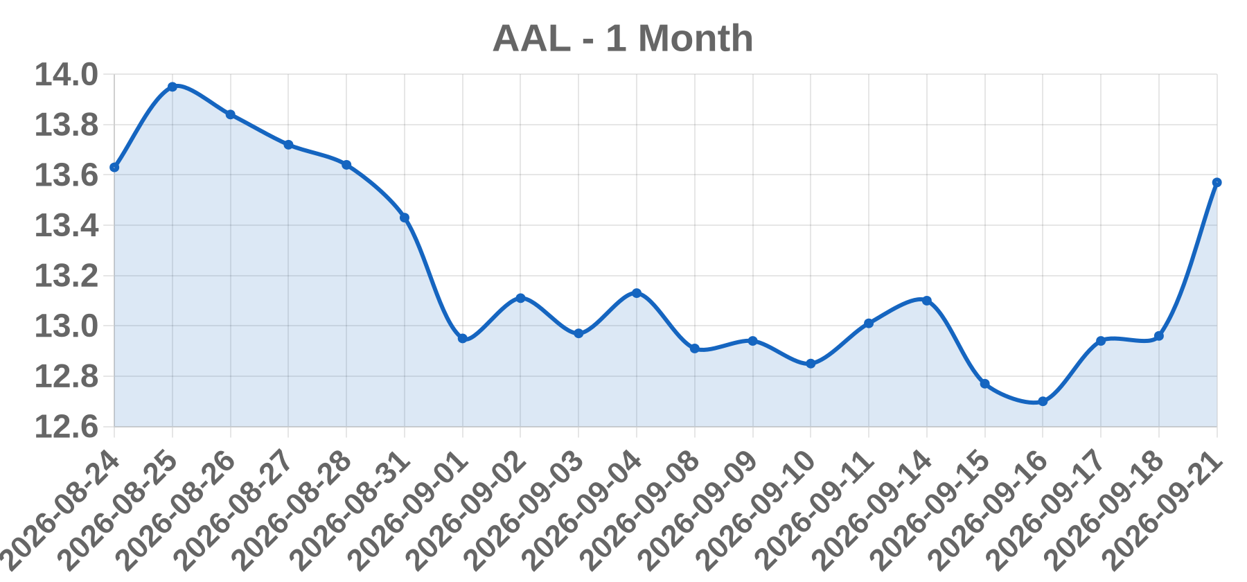 AAL AAL