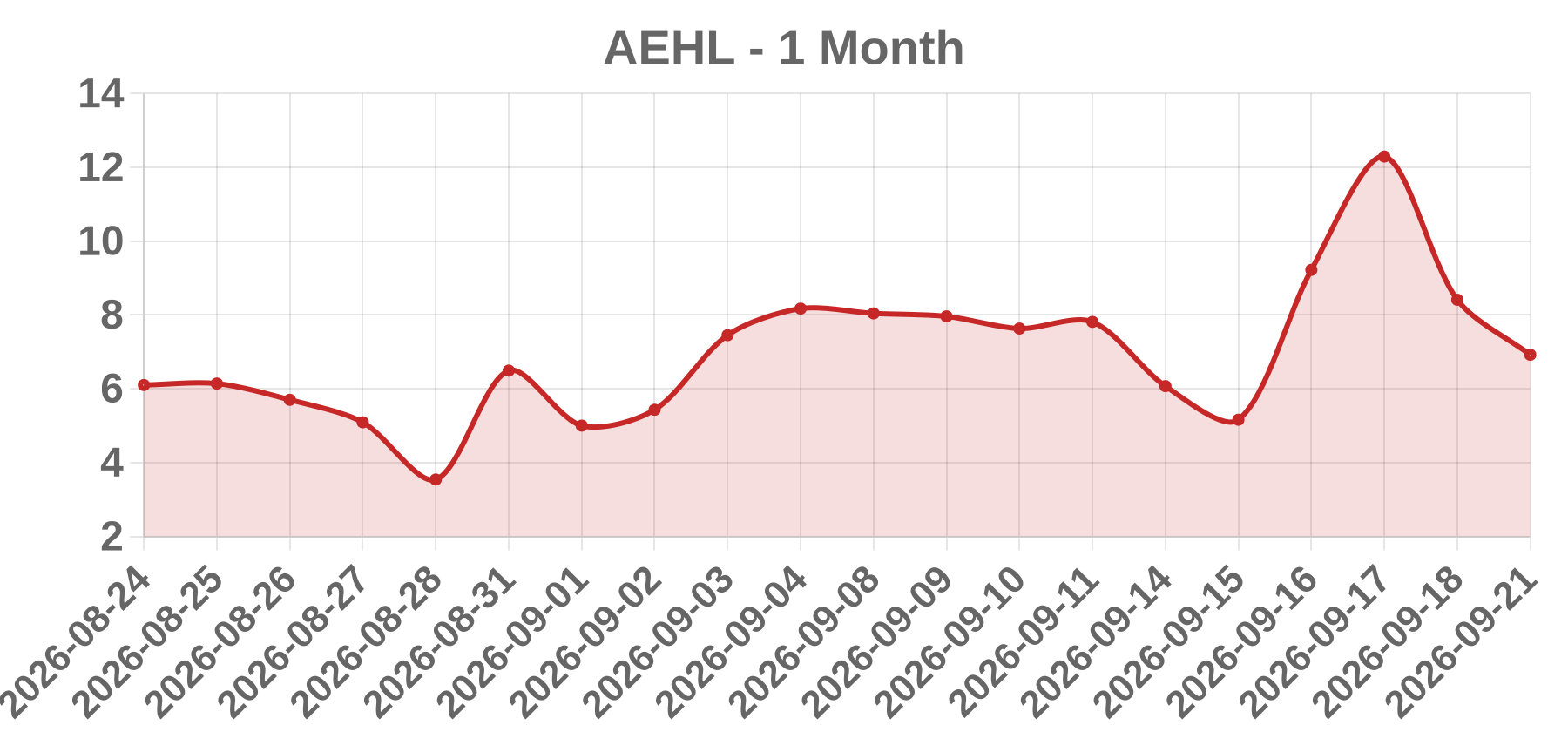 AEHL AEHL