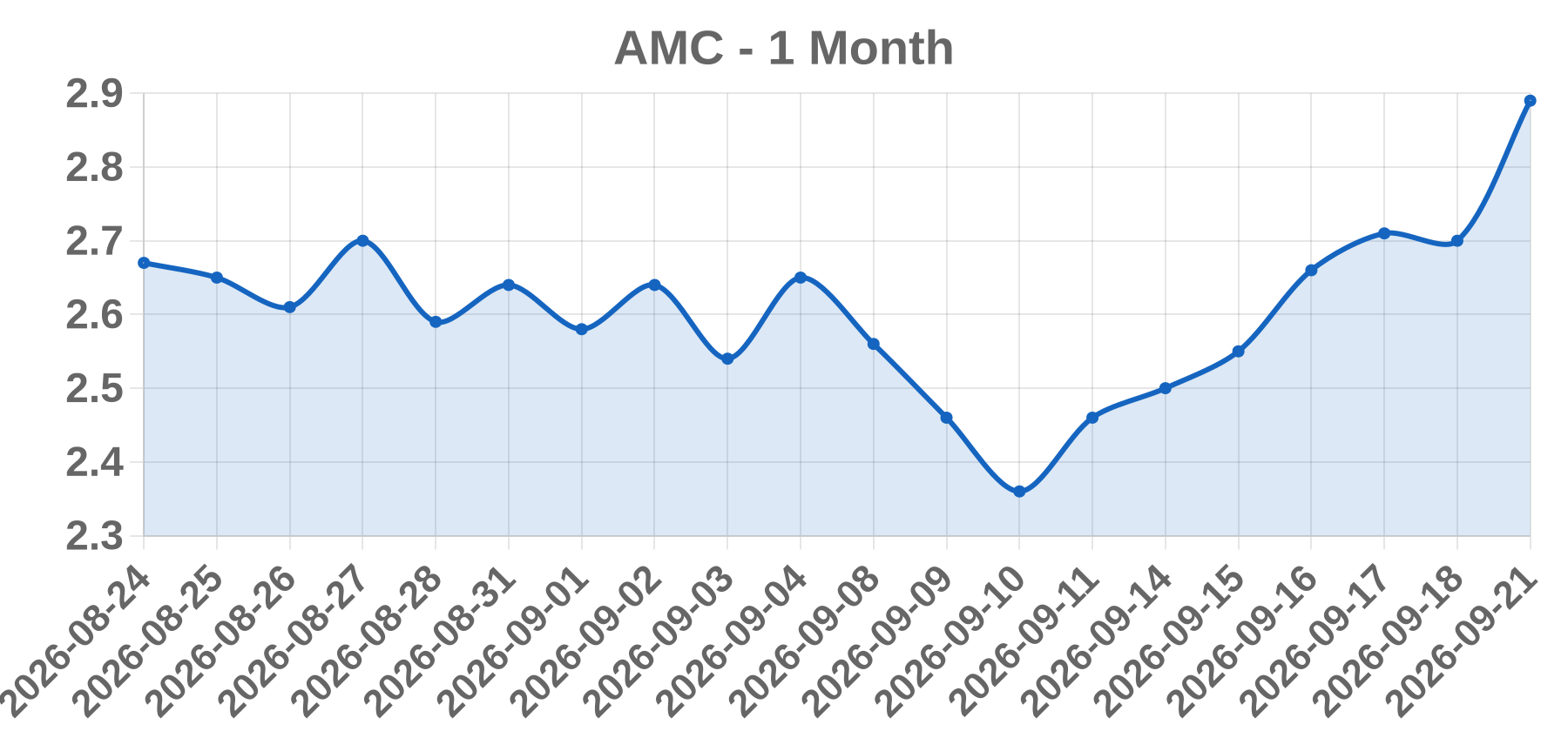 AMC AMC