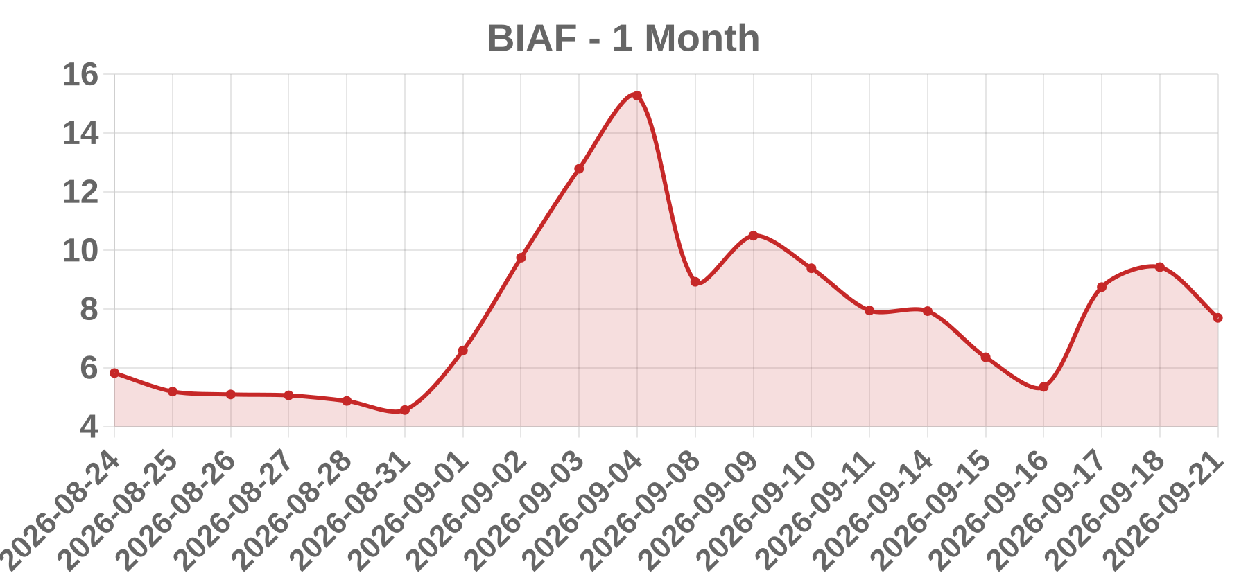 BIAF BIAF