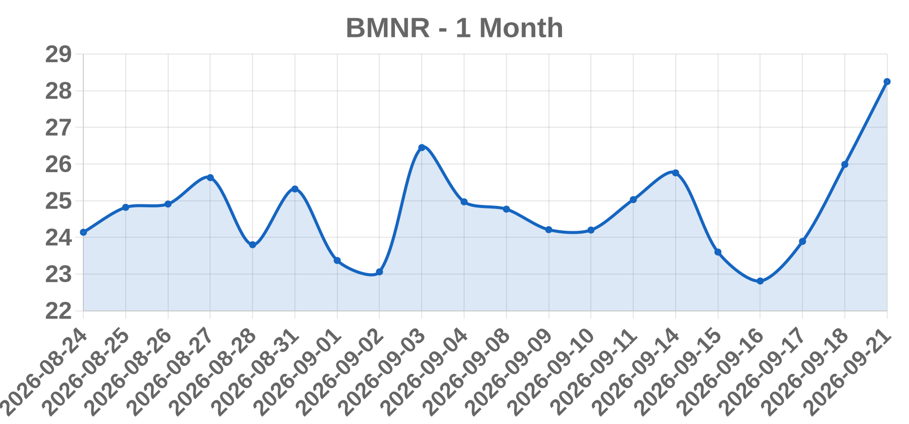 BMNR BMNR