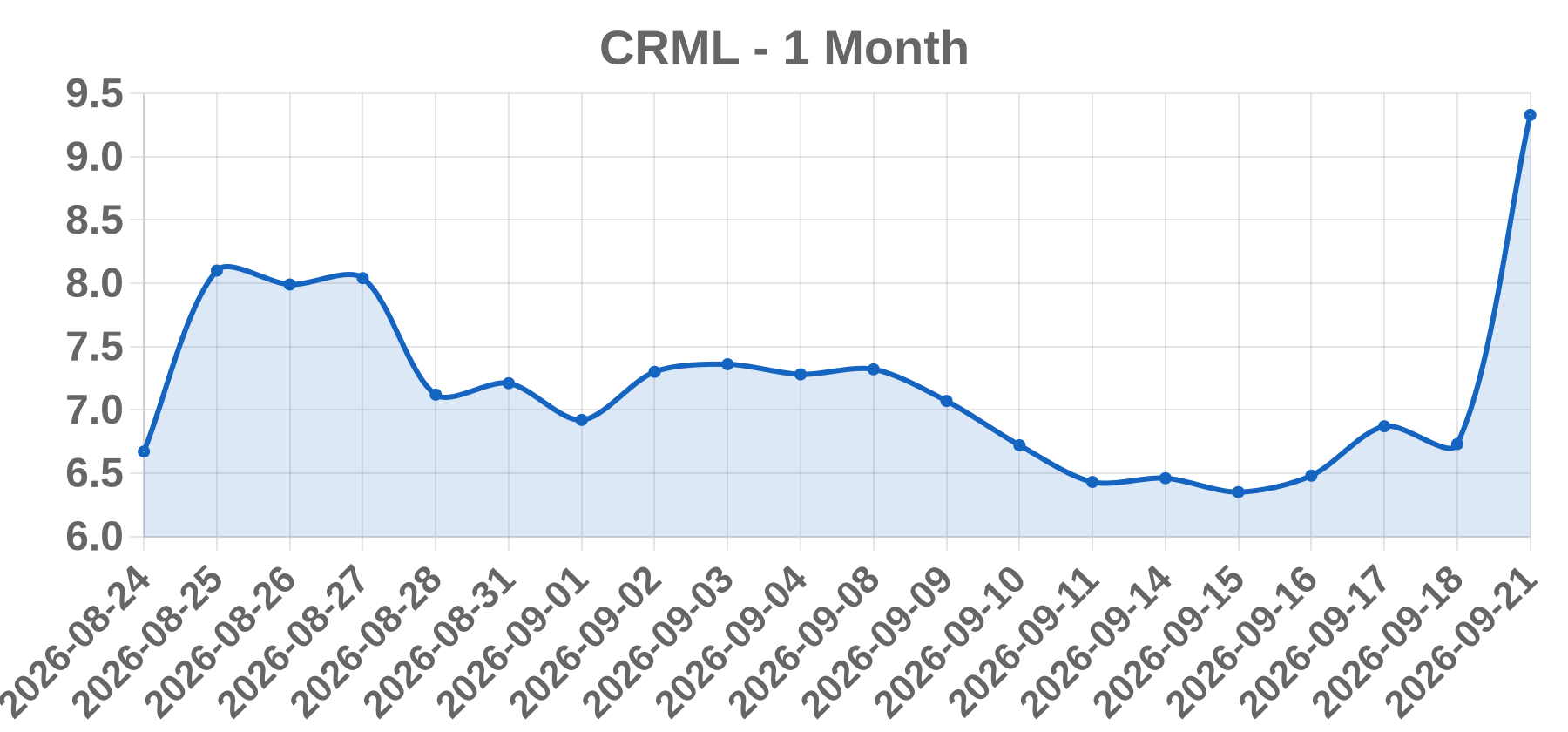 CRML CRML