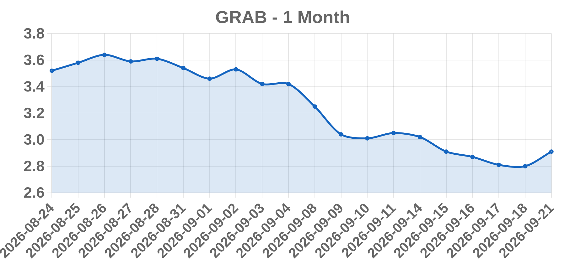 GRAB GRAB