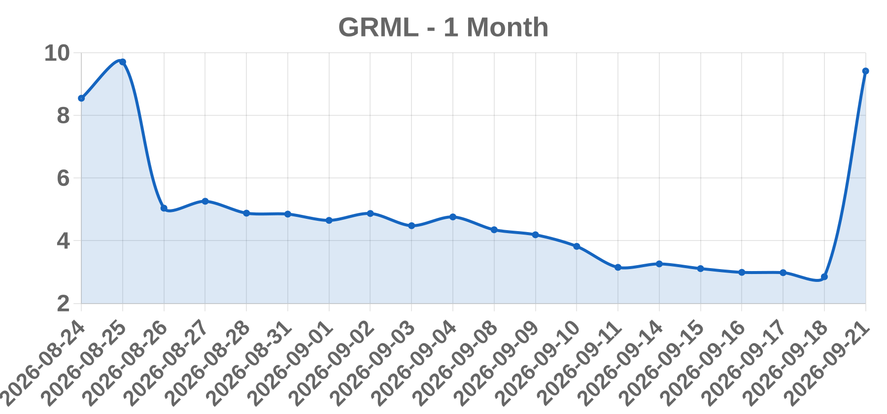 GRML GRML