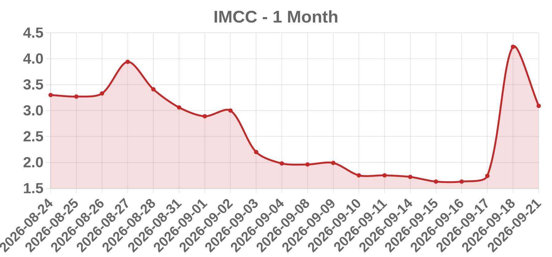 IMCC IMCC