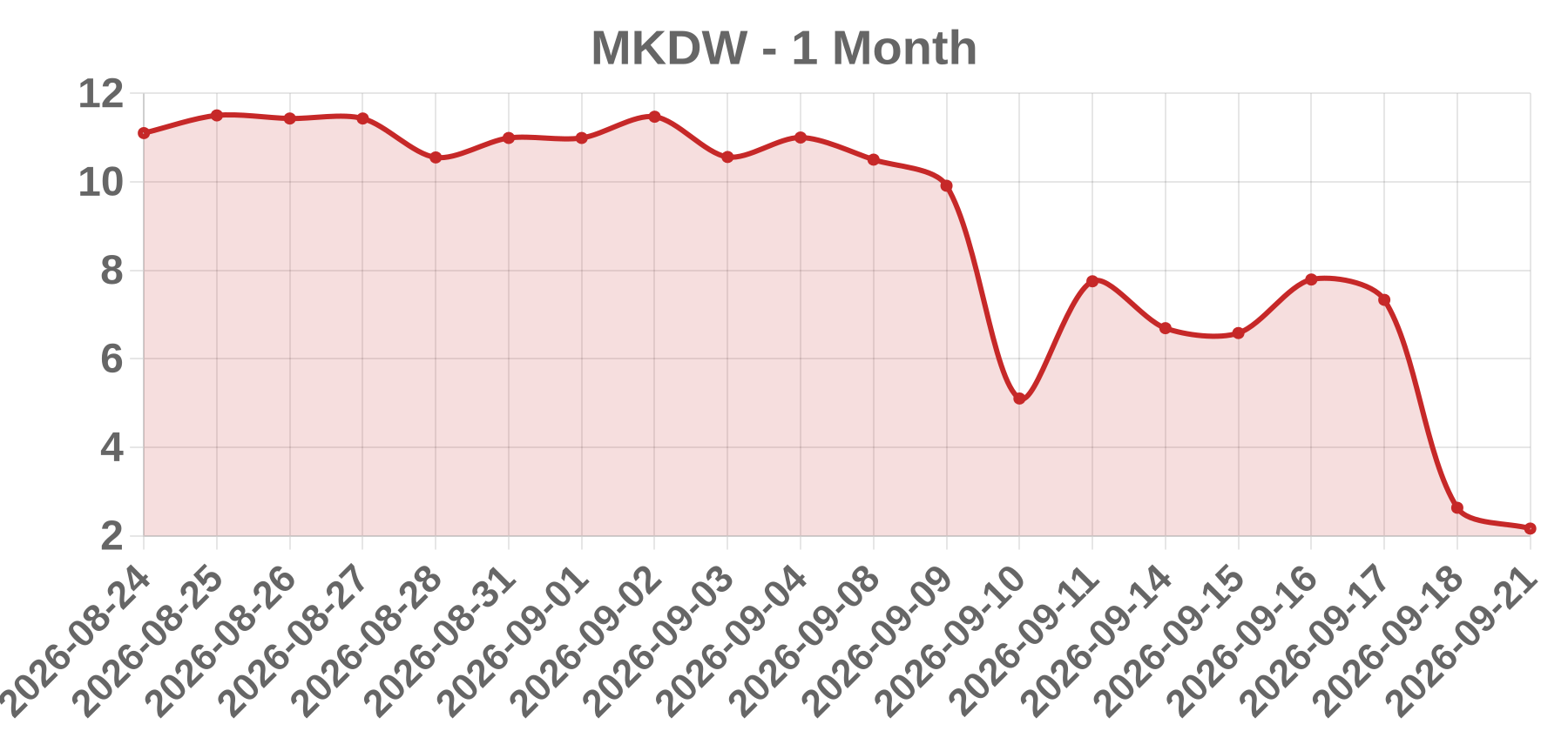 MKDW MKDW