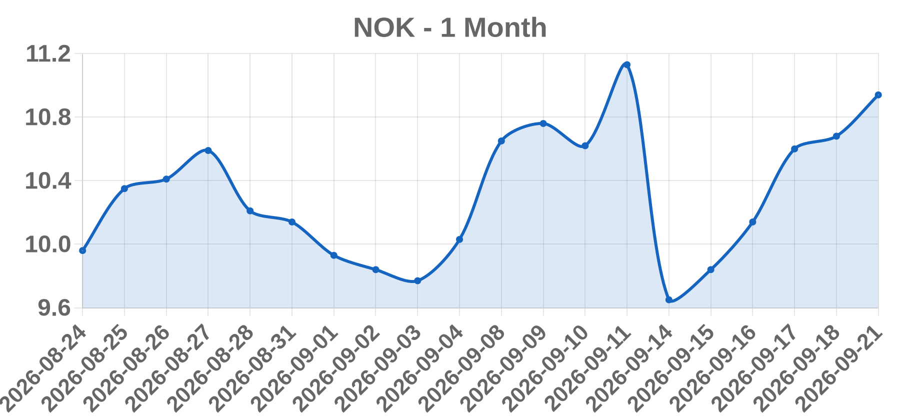 NOK NOK