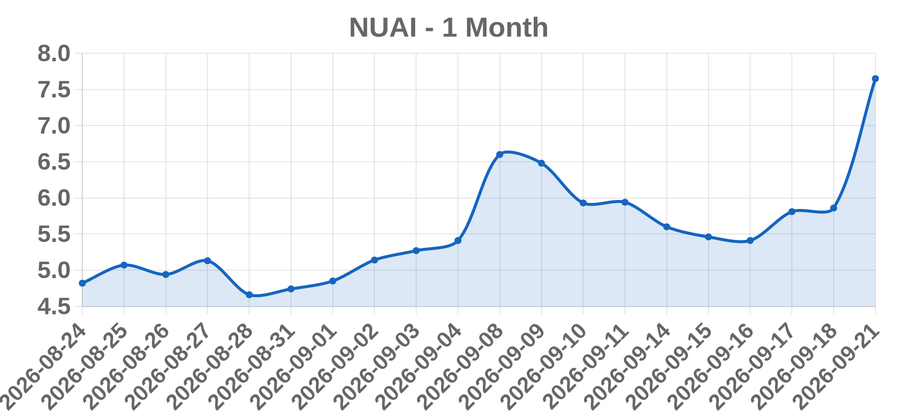 NUAI NUAI