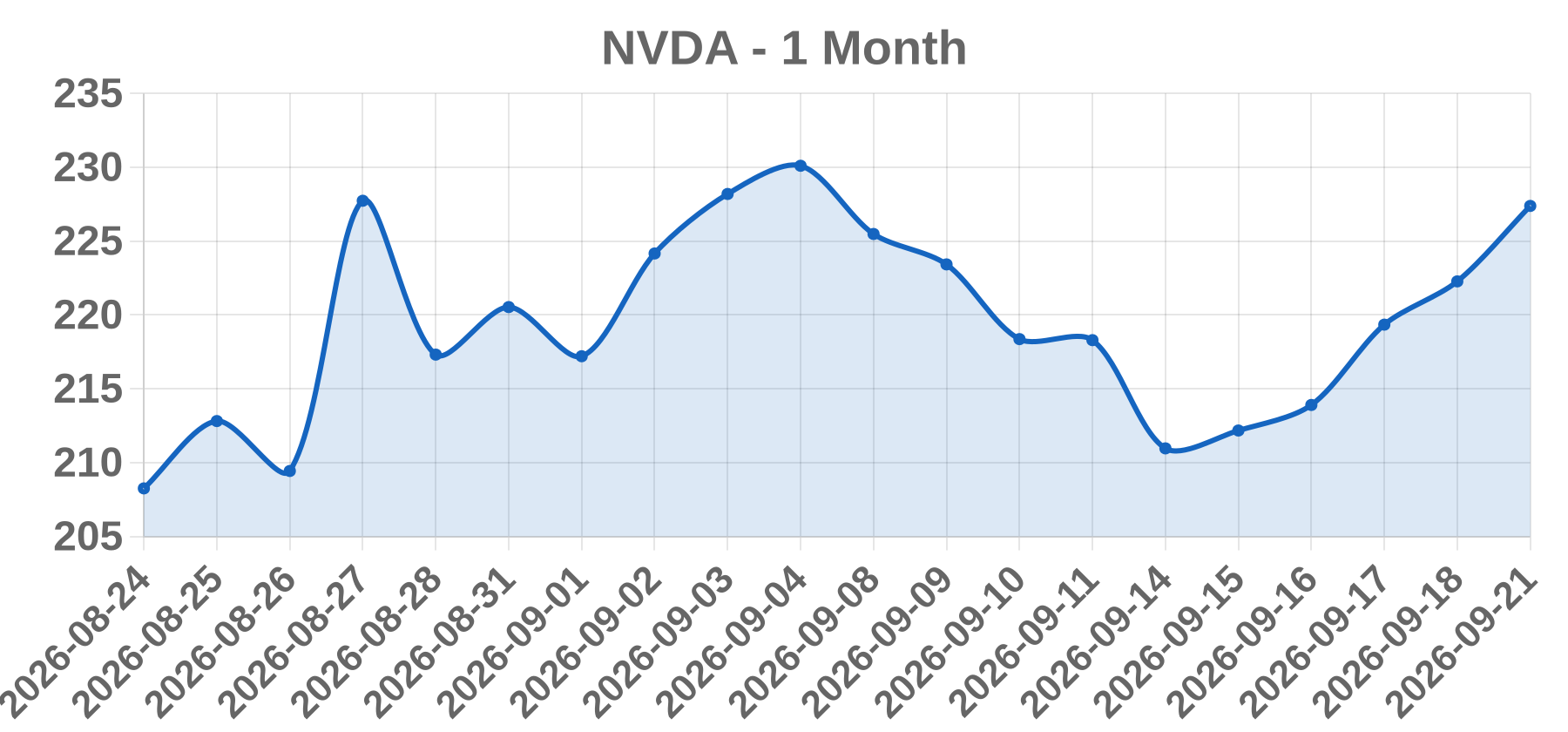 NVDA NVDA