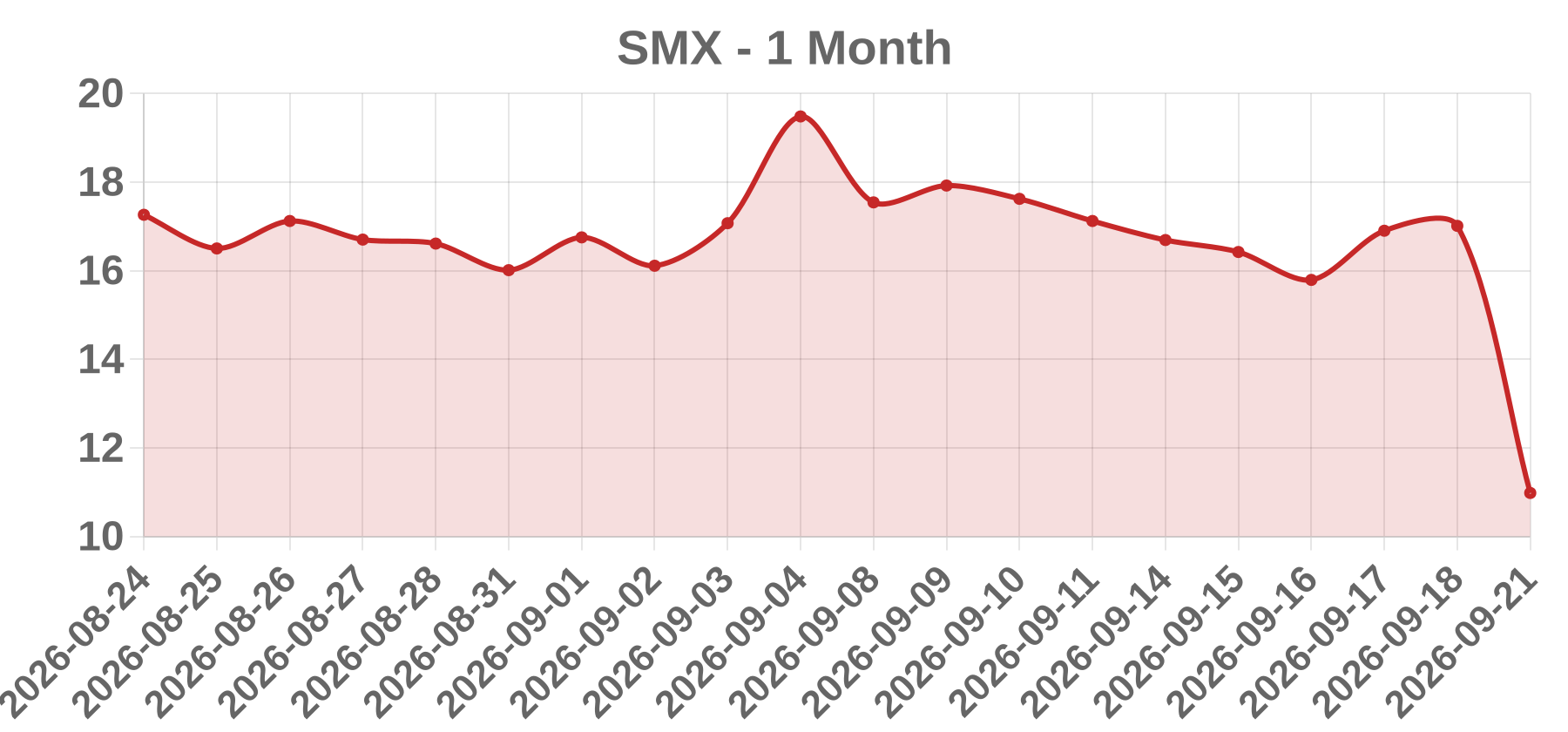 SMX SMX