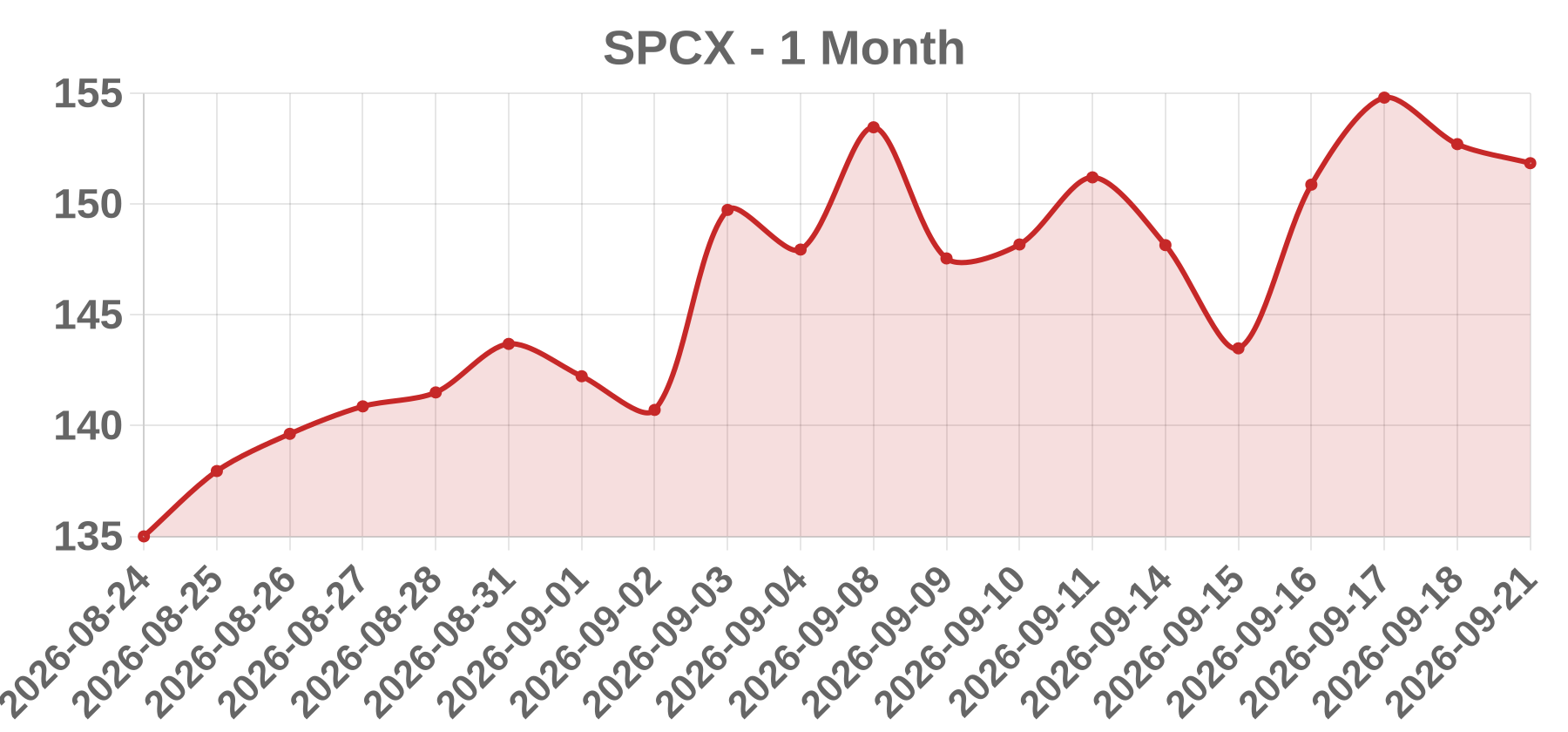 SPCX SPCX