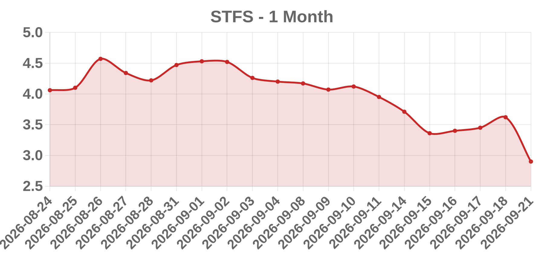 STFS STFS