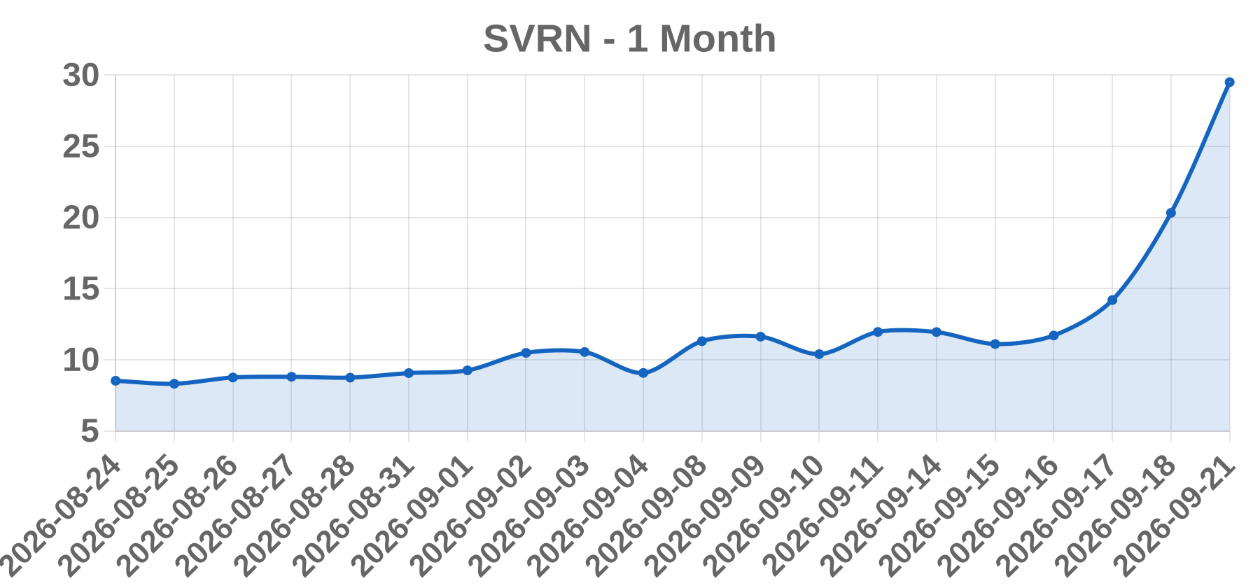 SVRN SVRN