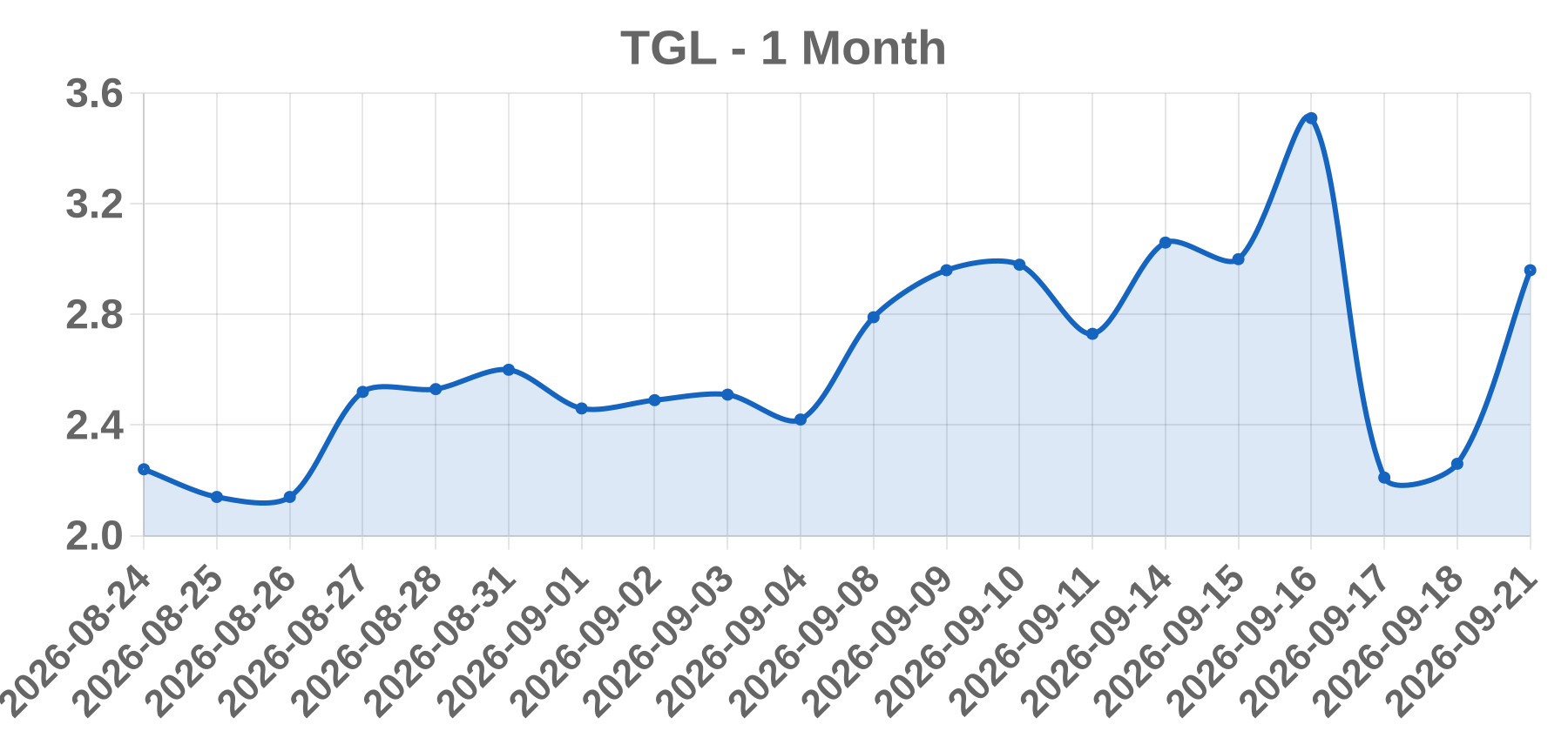 TGL TGL