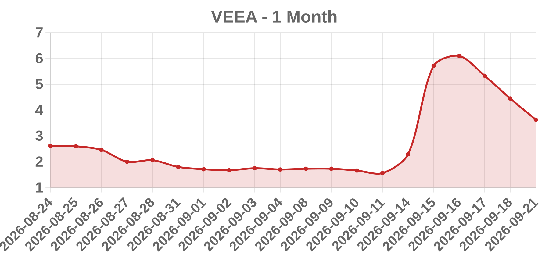 VEEA VEEA