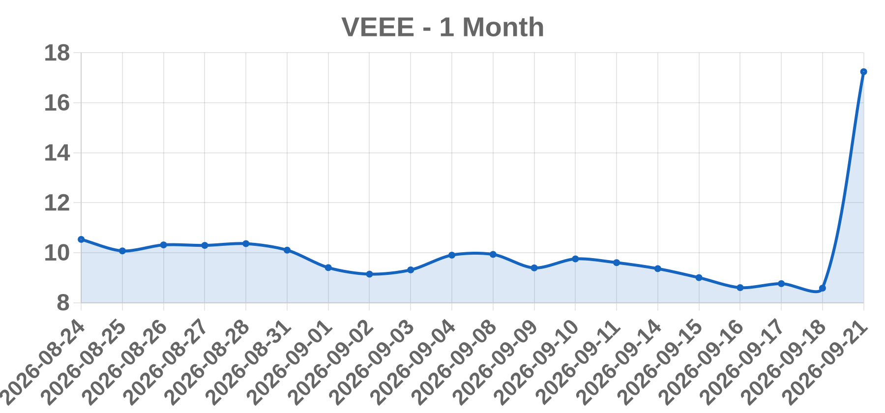 VEEE VEEE