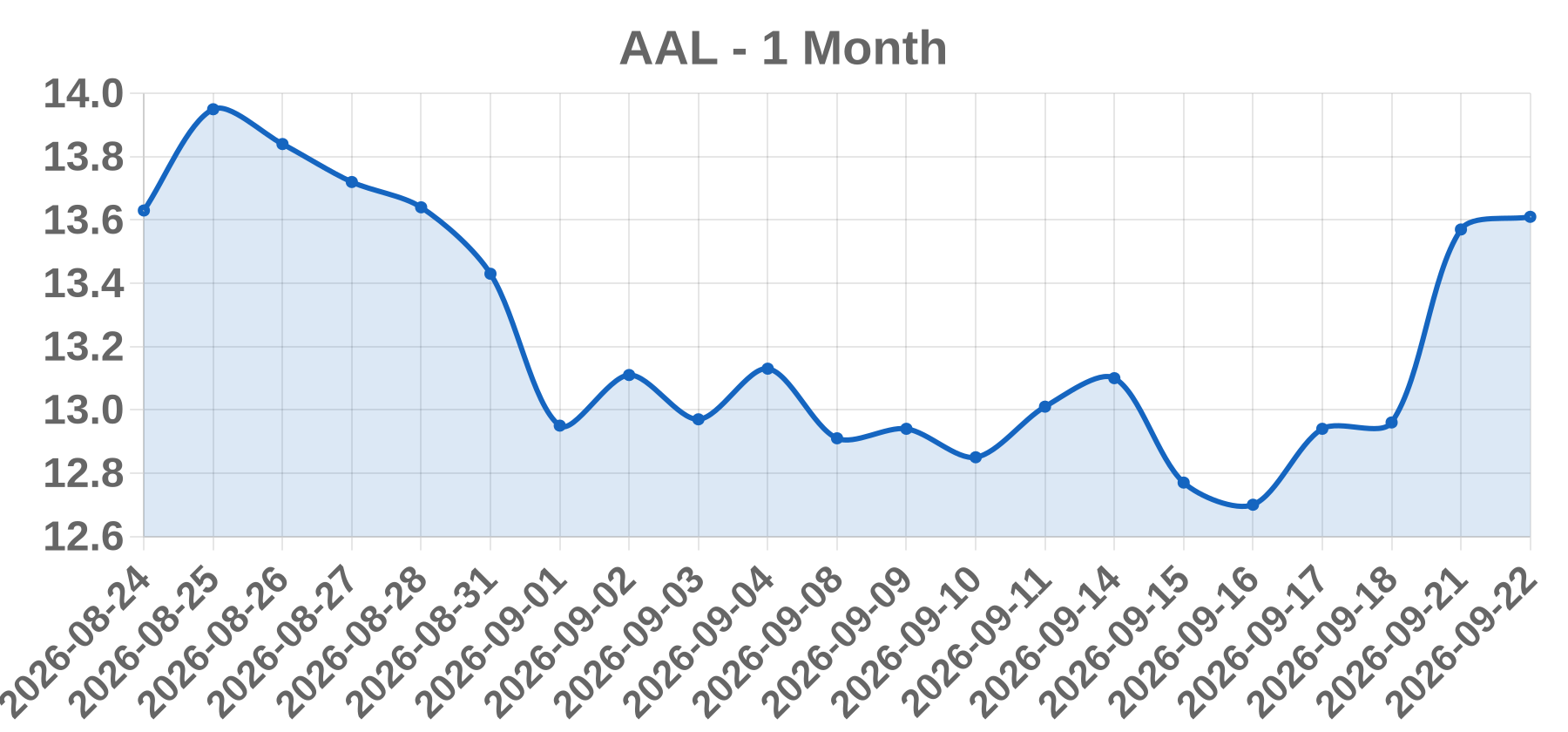 AAL AAL