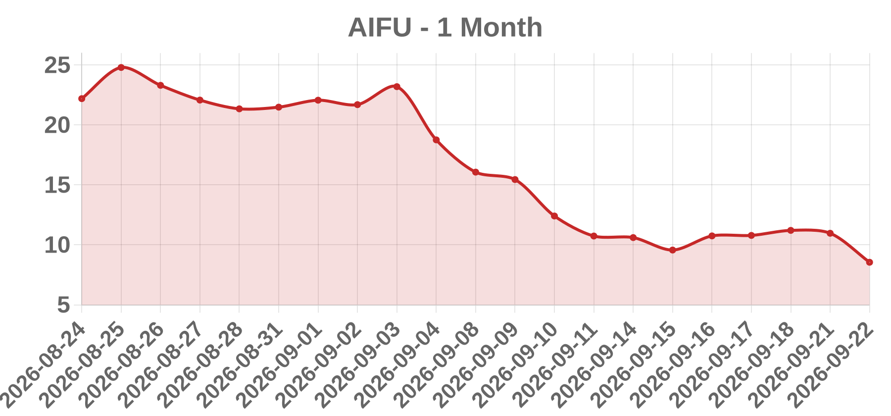 AIFU AIFU