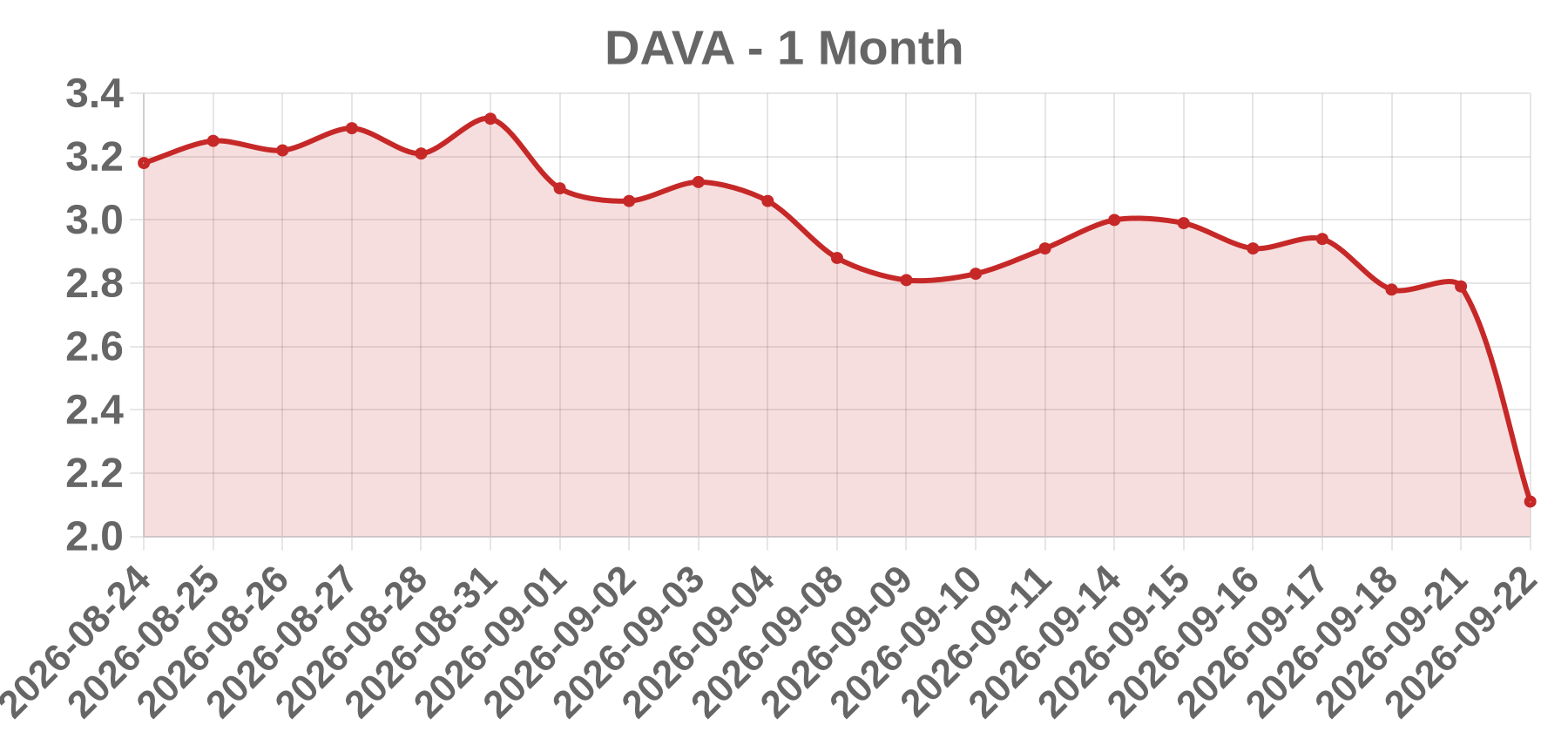 DAVA DAVA