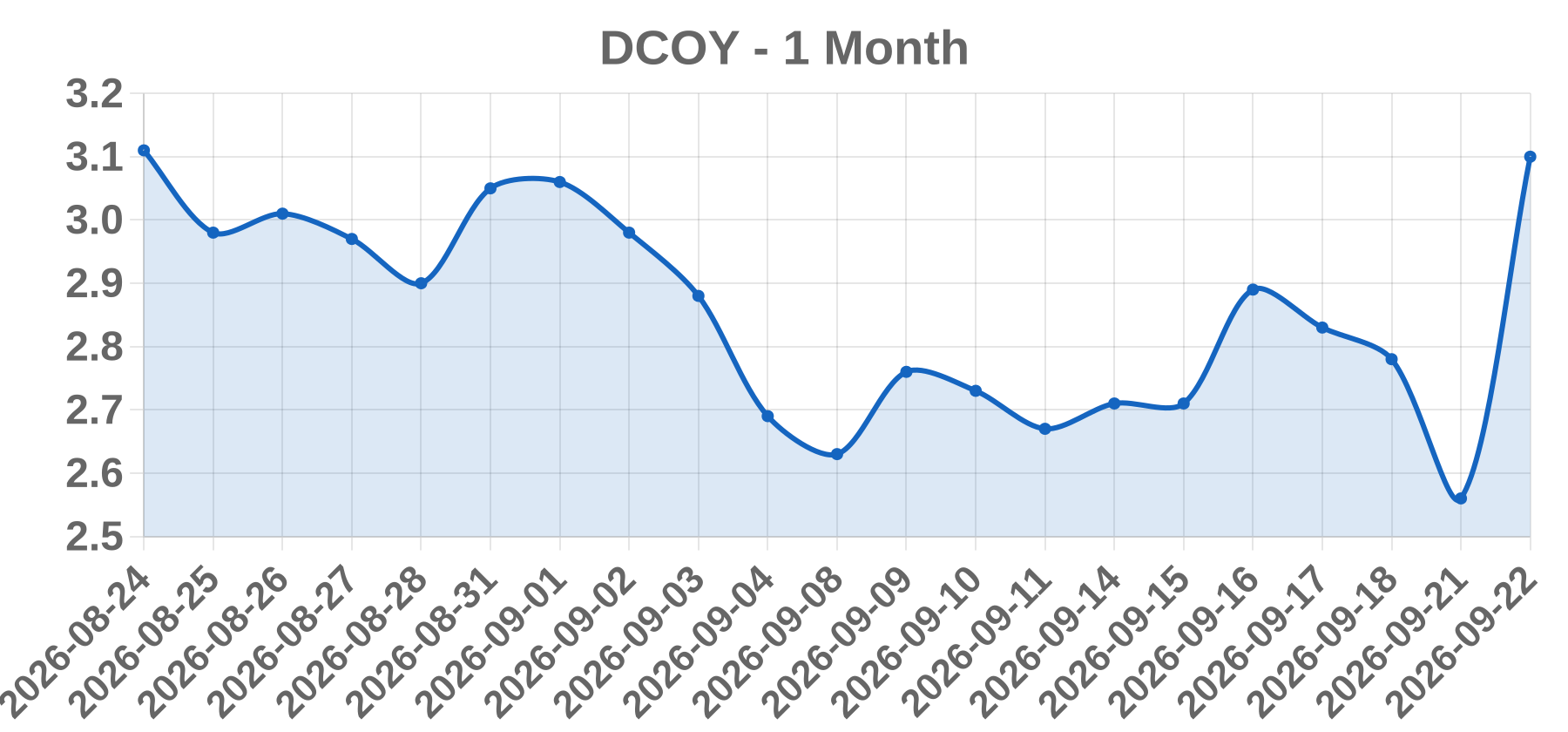 DCOY DCOY