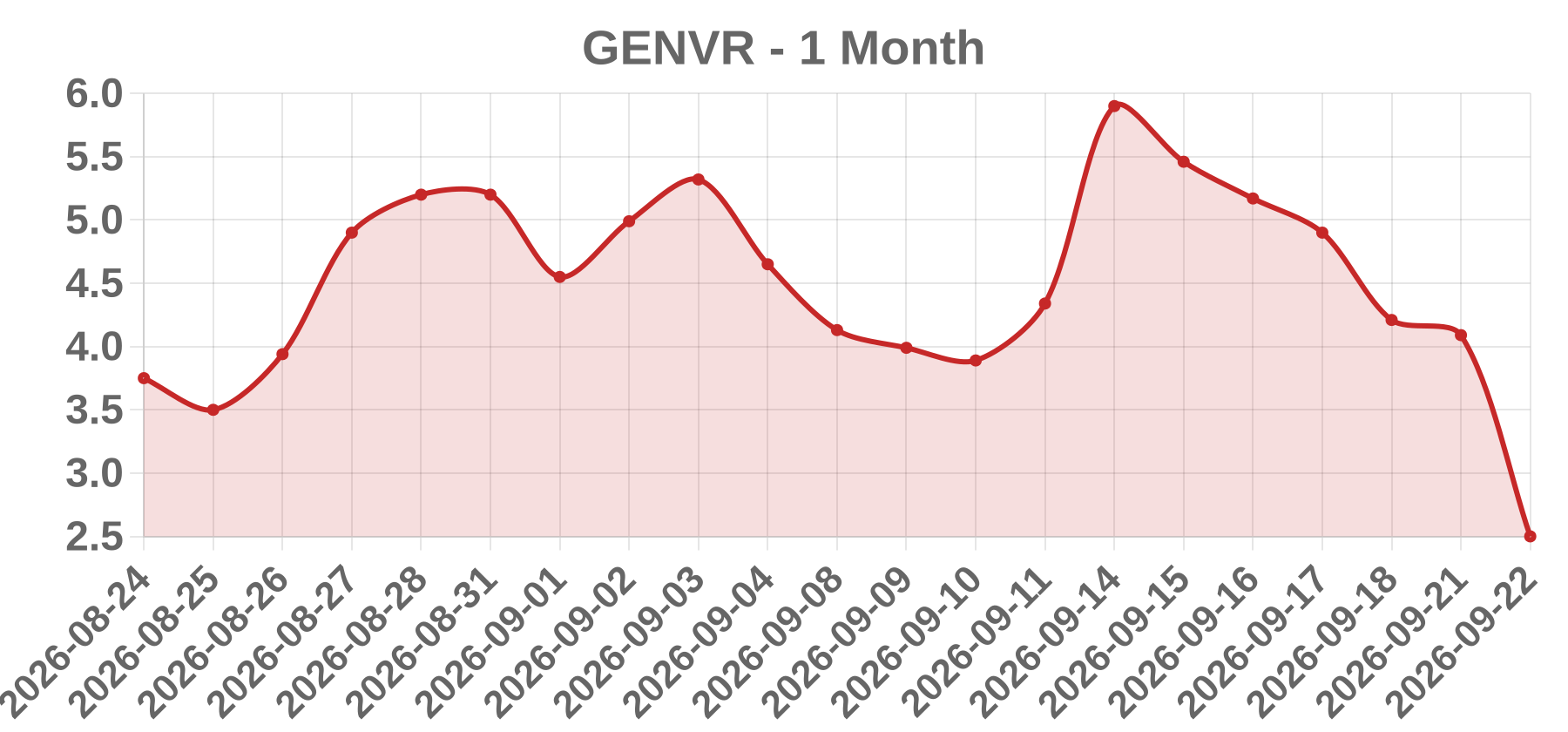 GENVR GENVR