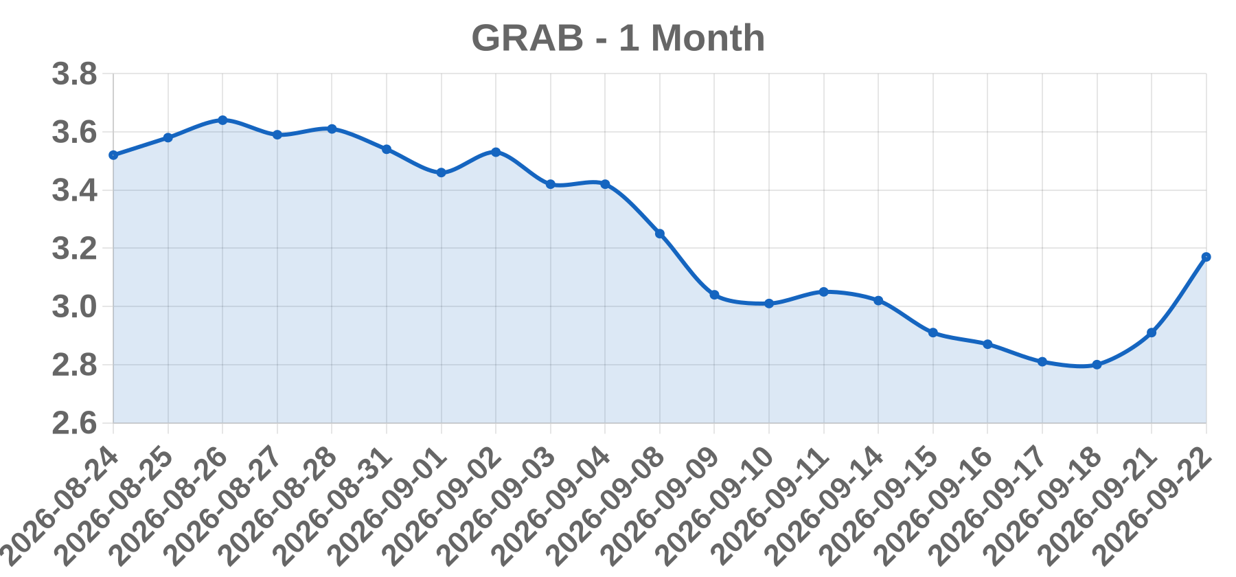 GRAB GRAB