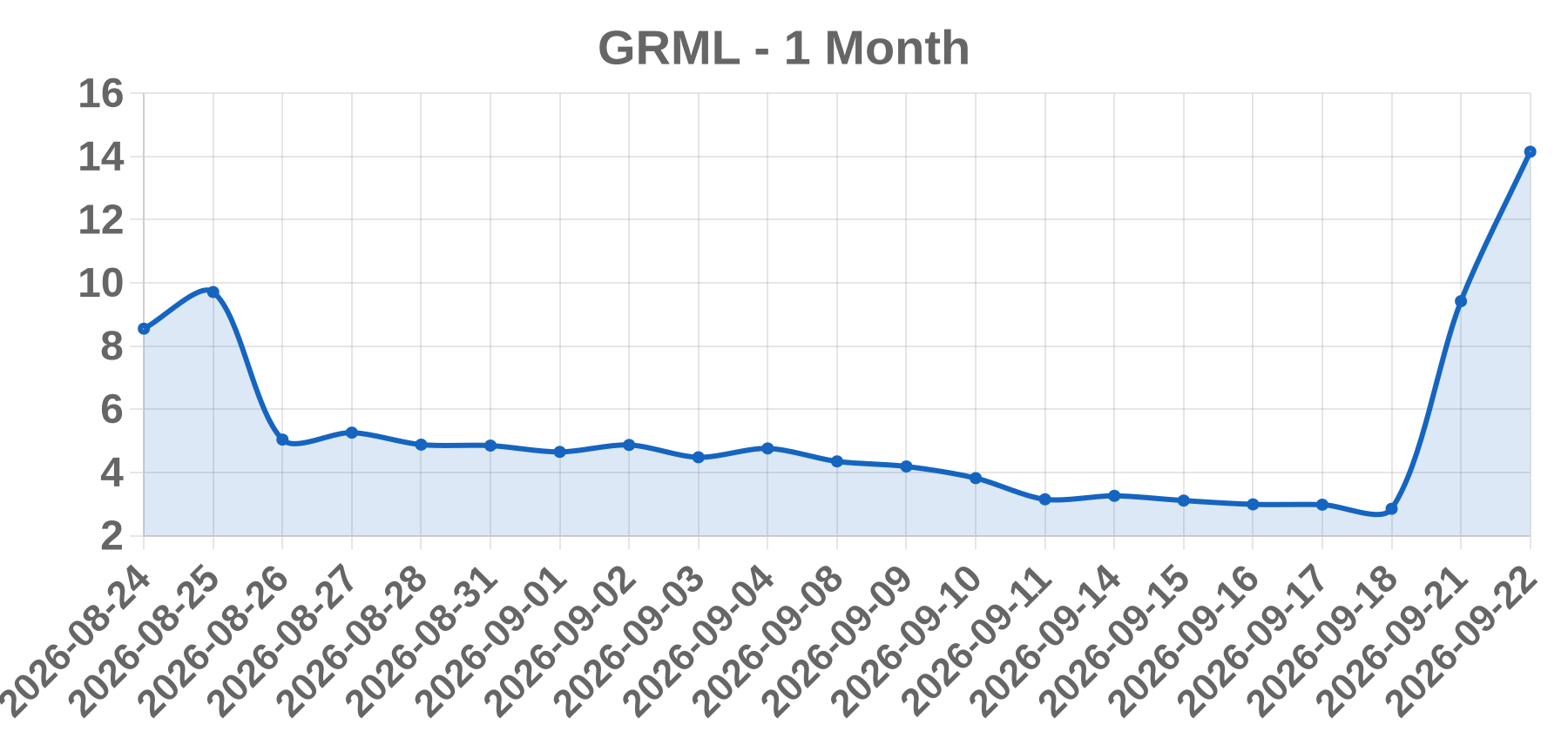 GRML GRML