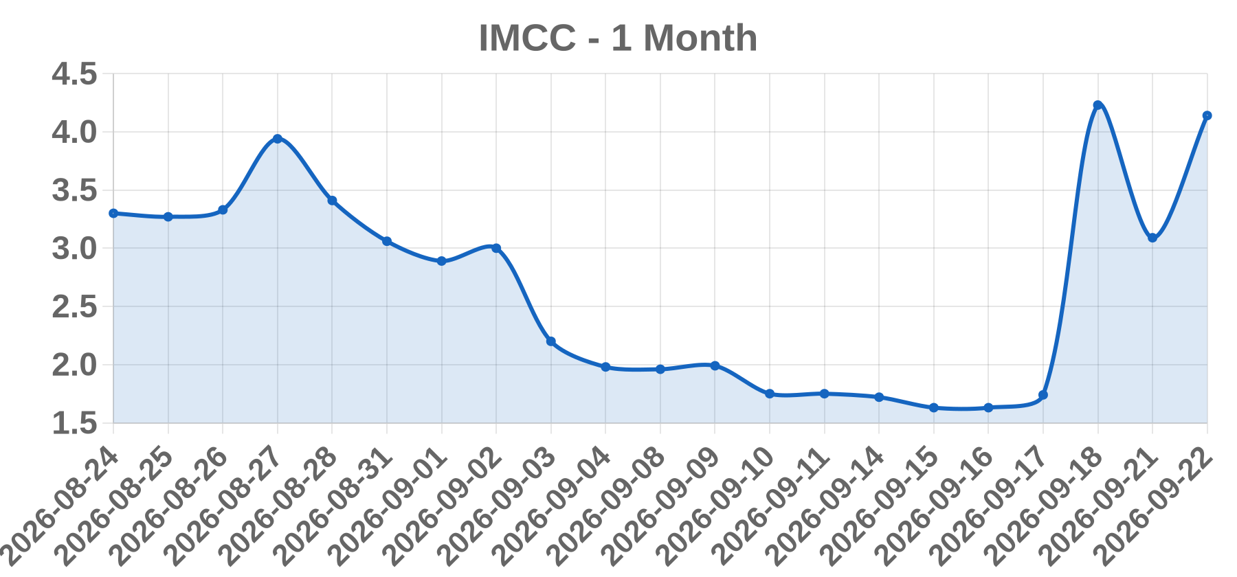 IMCC IMCC