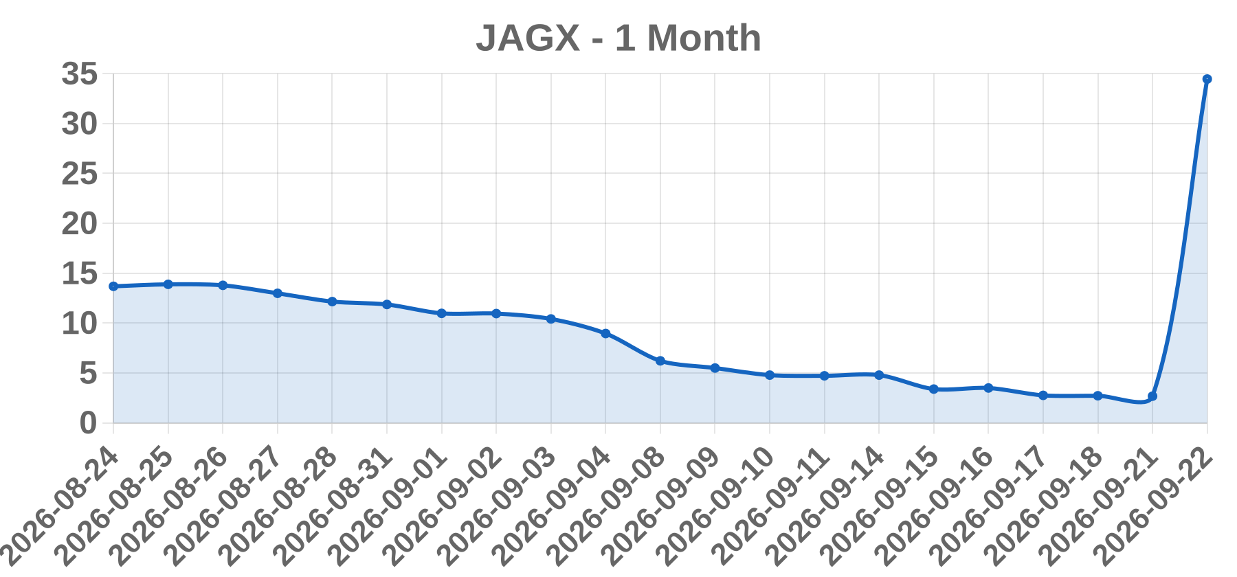 JAGX JAGX