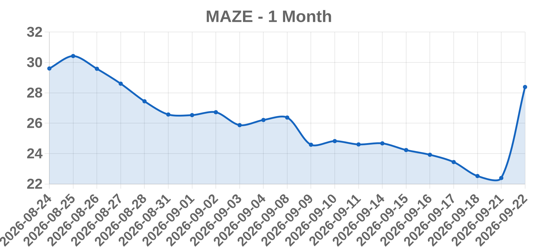 MAZE MAZE