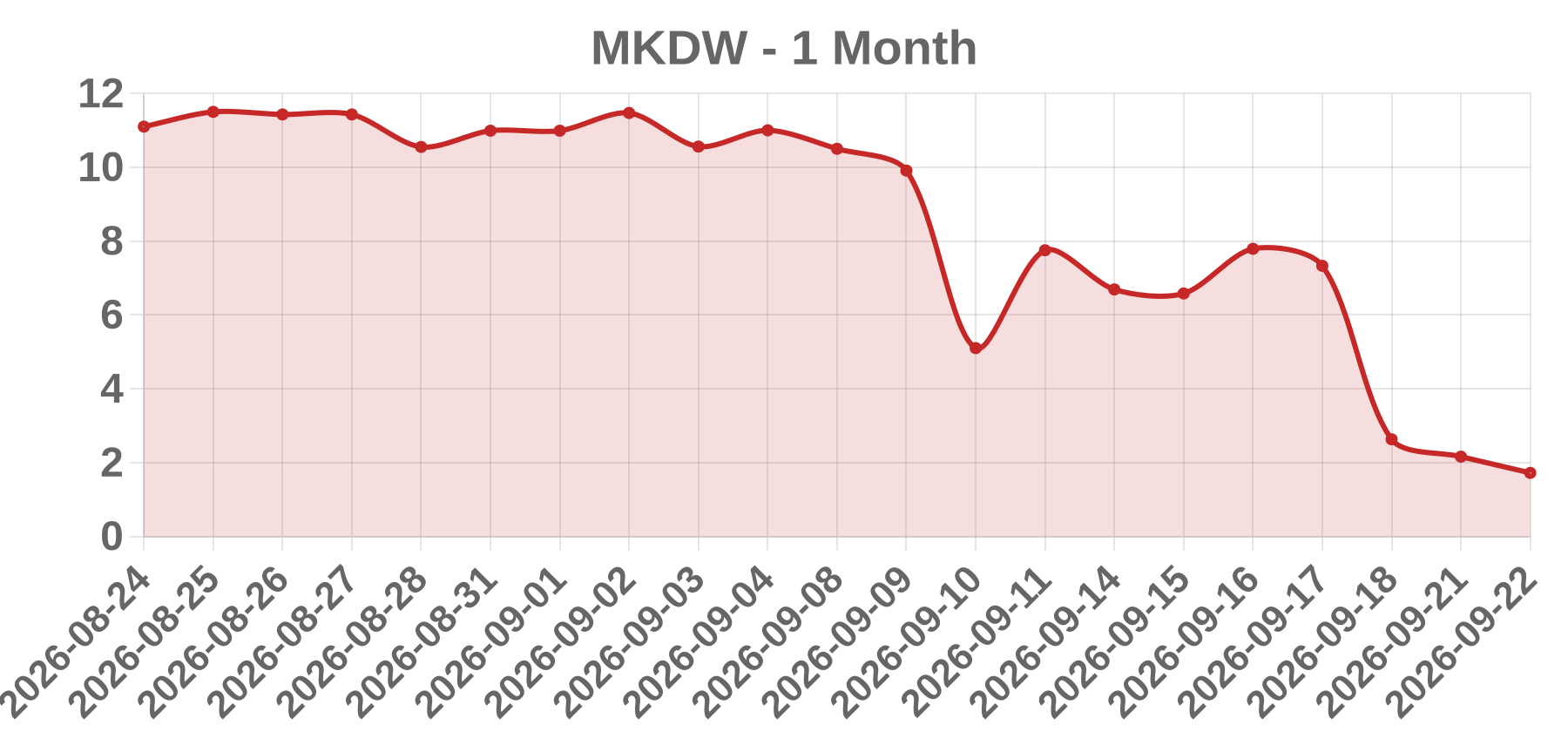 MKDW MKDW