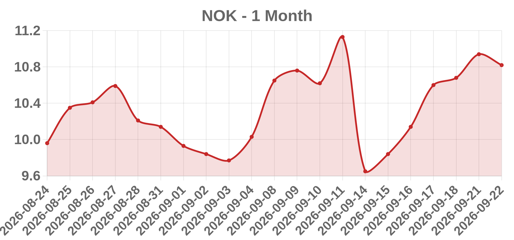 NOK NOK