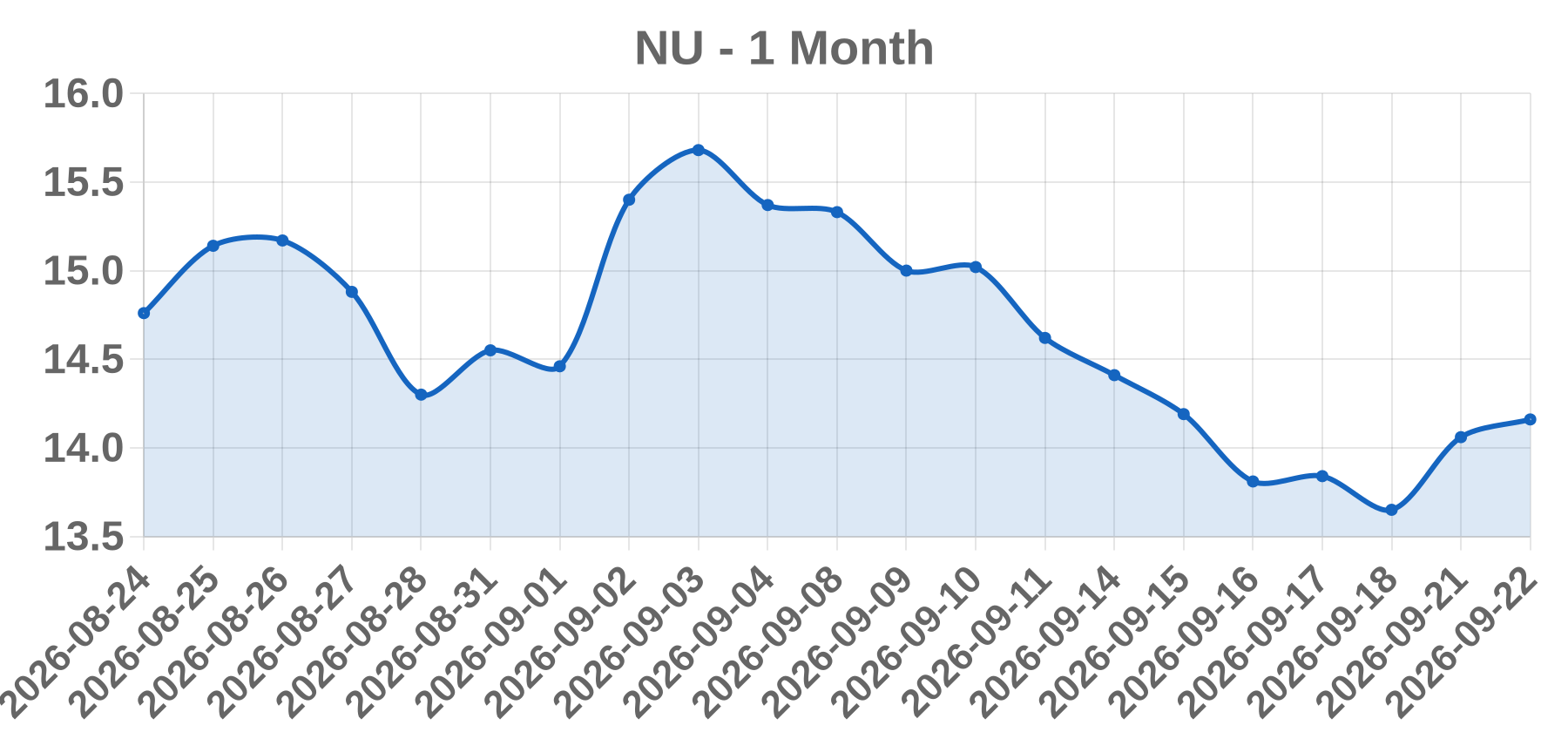 NU NU