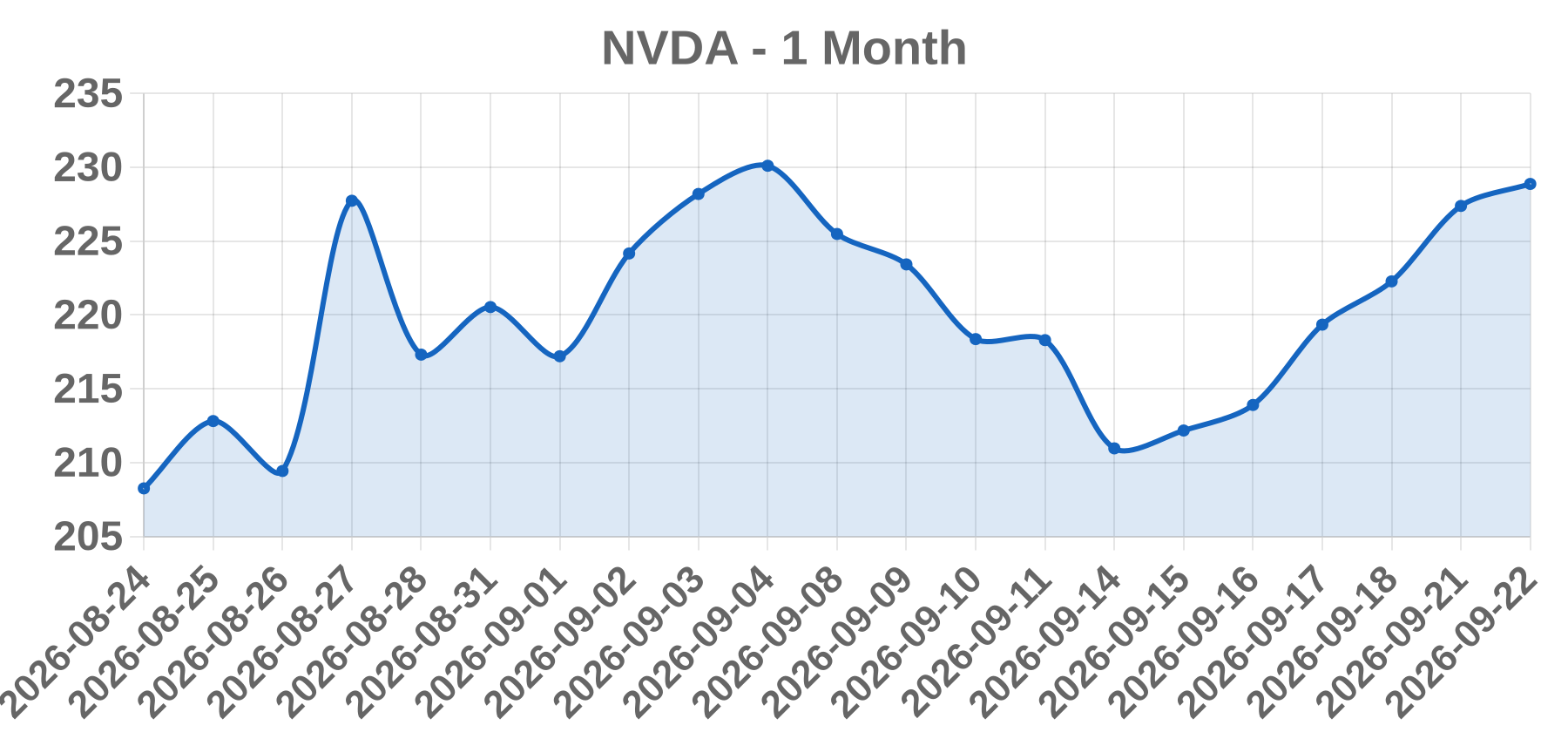 NVDA NVDA