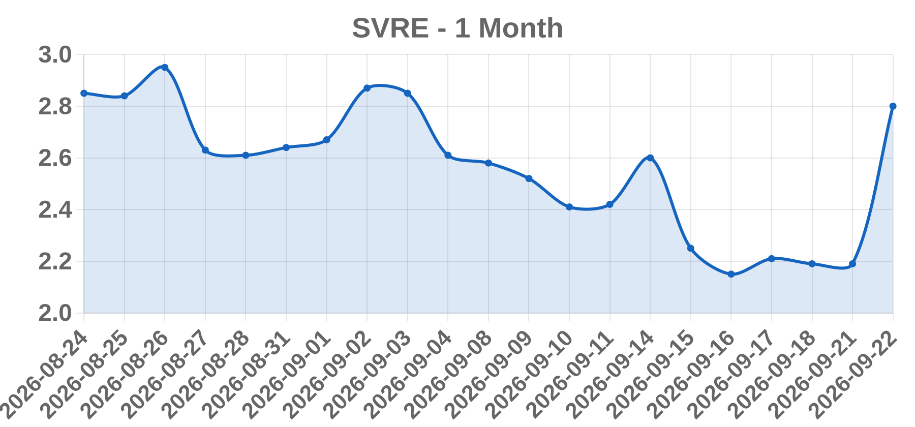 SVRE SVRE